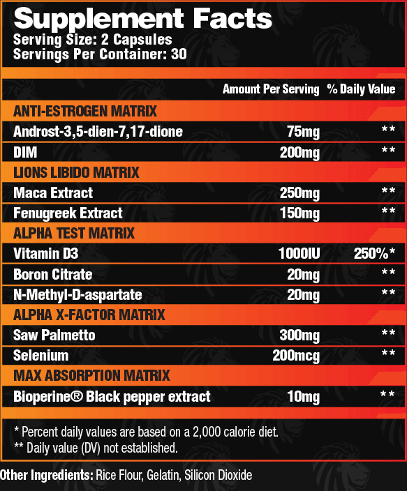 Alpha Lion Alpha Gains