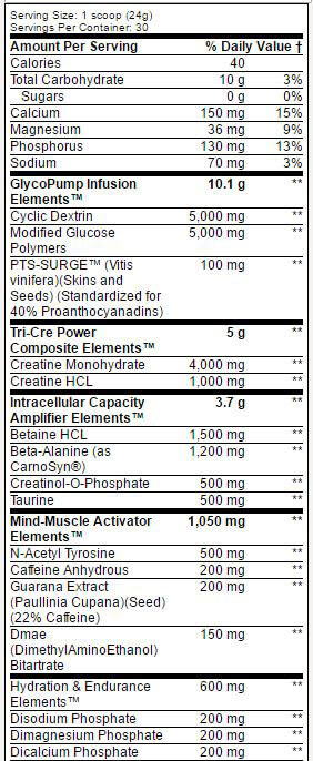 Muscle Elements PreCre