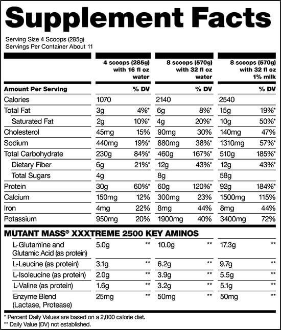 Mutant Mass xxxtreme 2500 10 kg