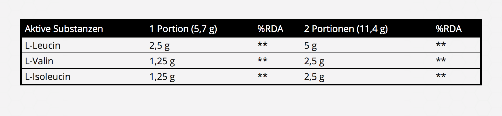BCAA 2:1:1 Real Pharm