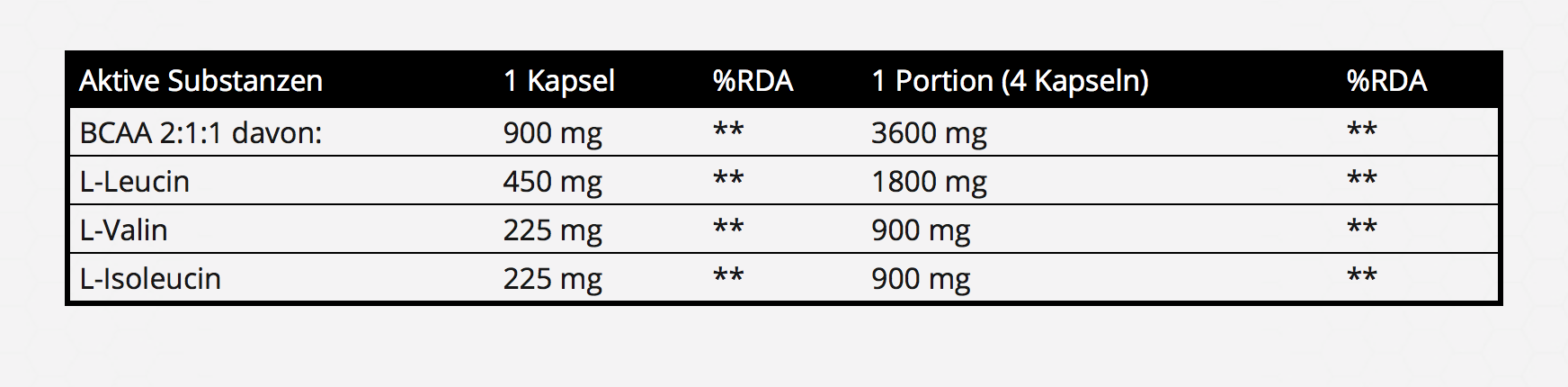 BCAA 2:1:1 Real Pharm