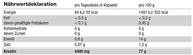 Olimp Kre-Alkalyn 2500 Mega Caps