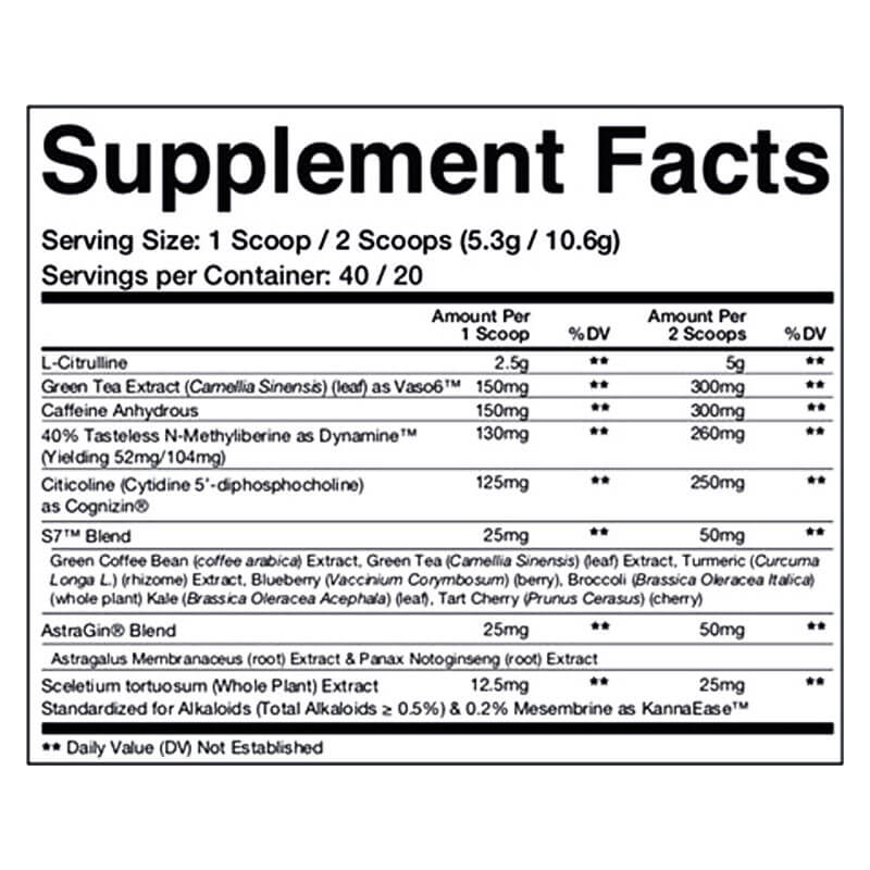 Olympus Labs Levels