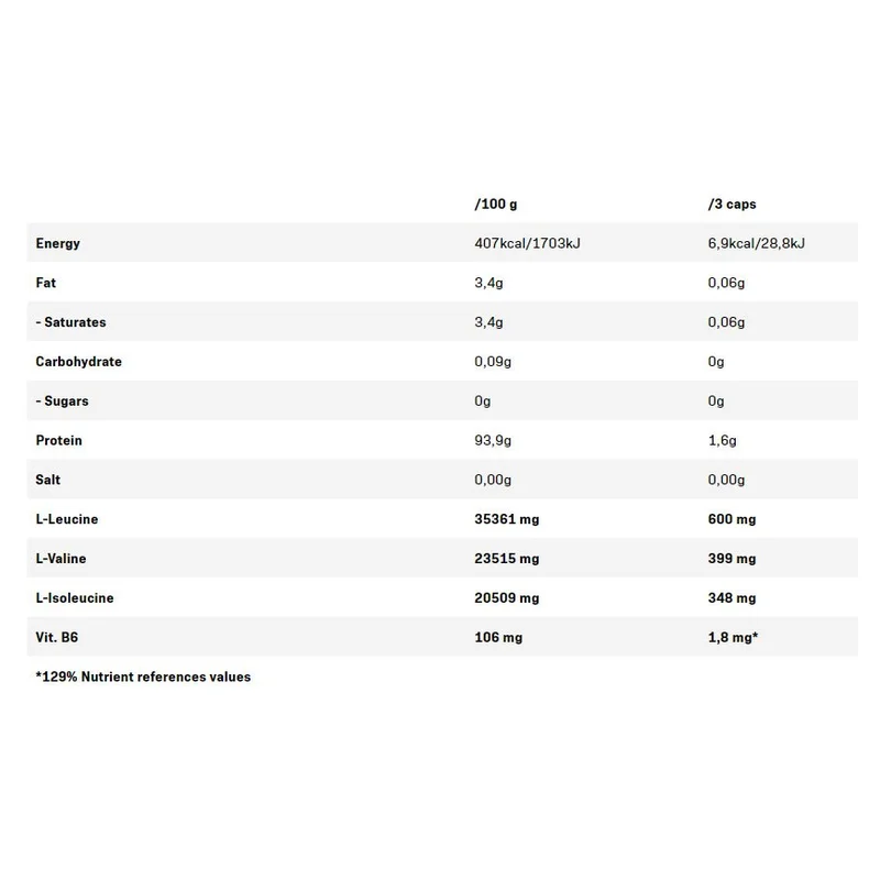 QNT BCAA + Vit B6