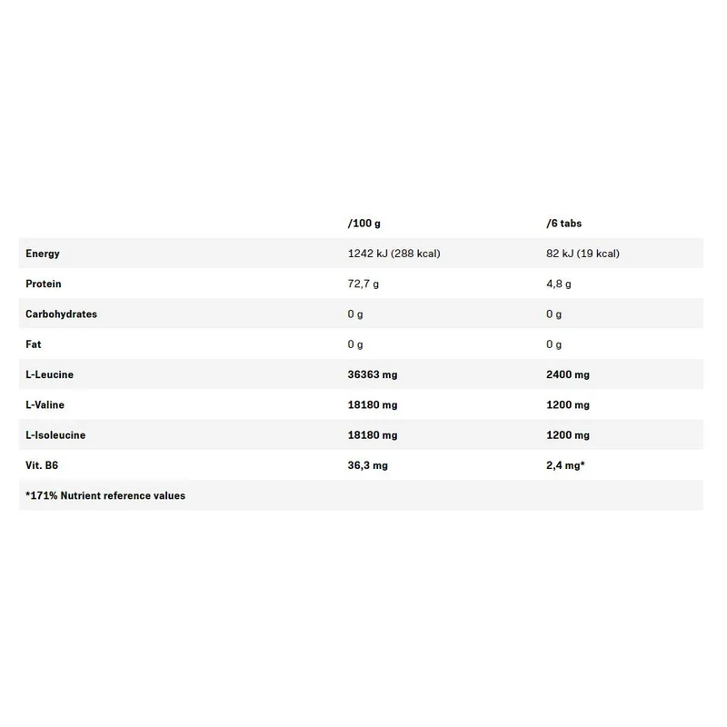 QNT BCAA Matrix