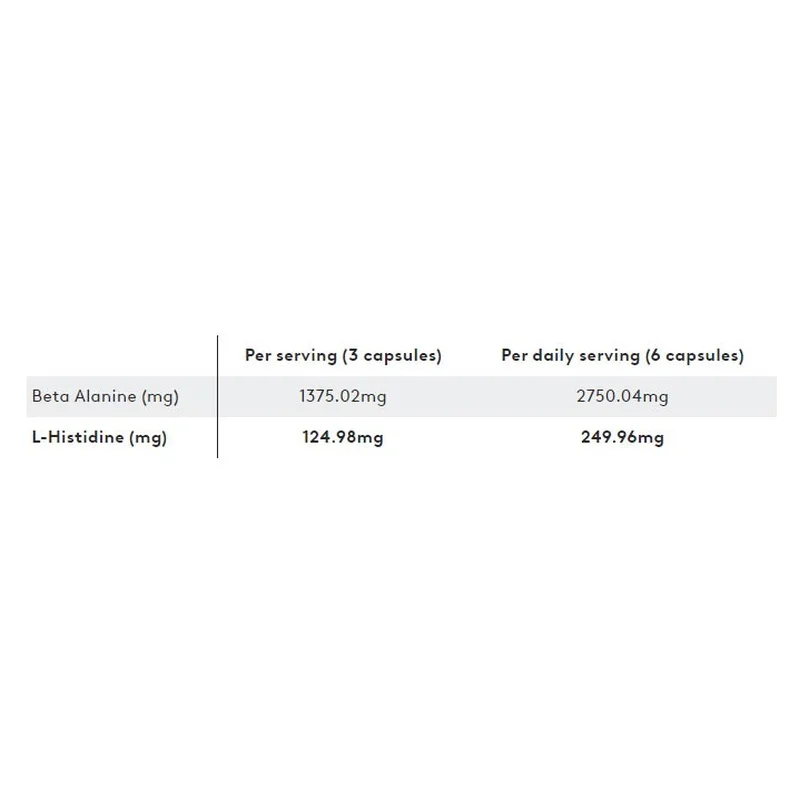 PhD Performance Nutrition Beta Alanine