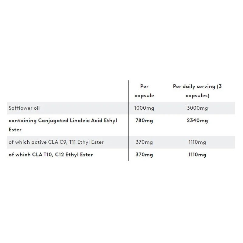 PhD Performance Nutrition CLA