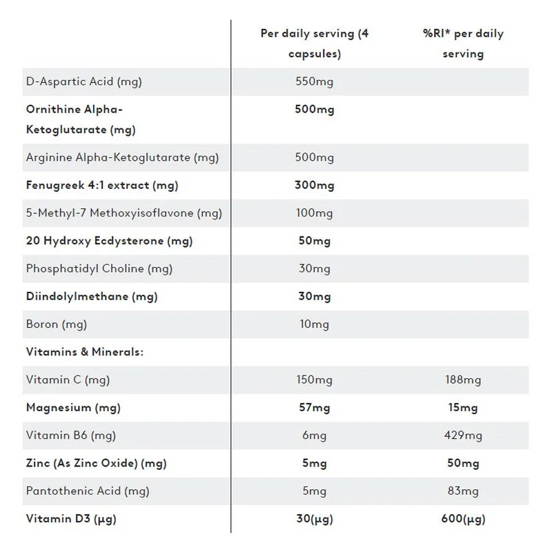 PhD Performance Nutrition Test Matrix