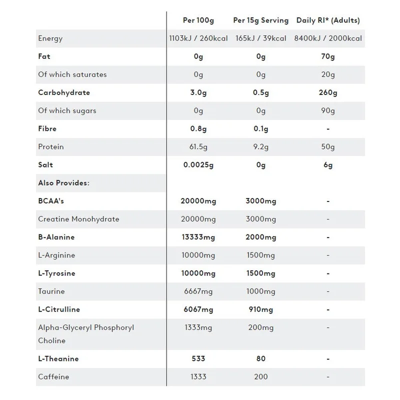 PhD Performance Nutrition Charge Pre Workout