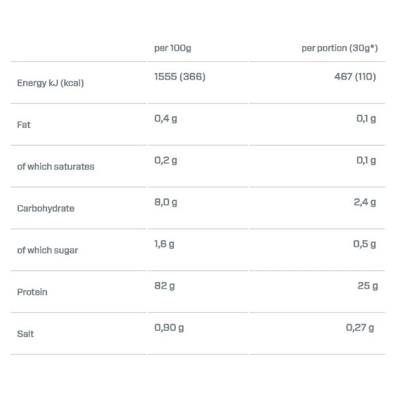 Dymatize Iso 100